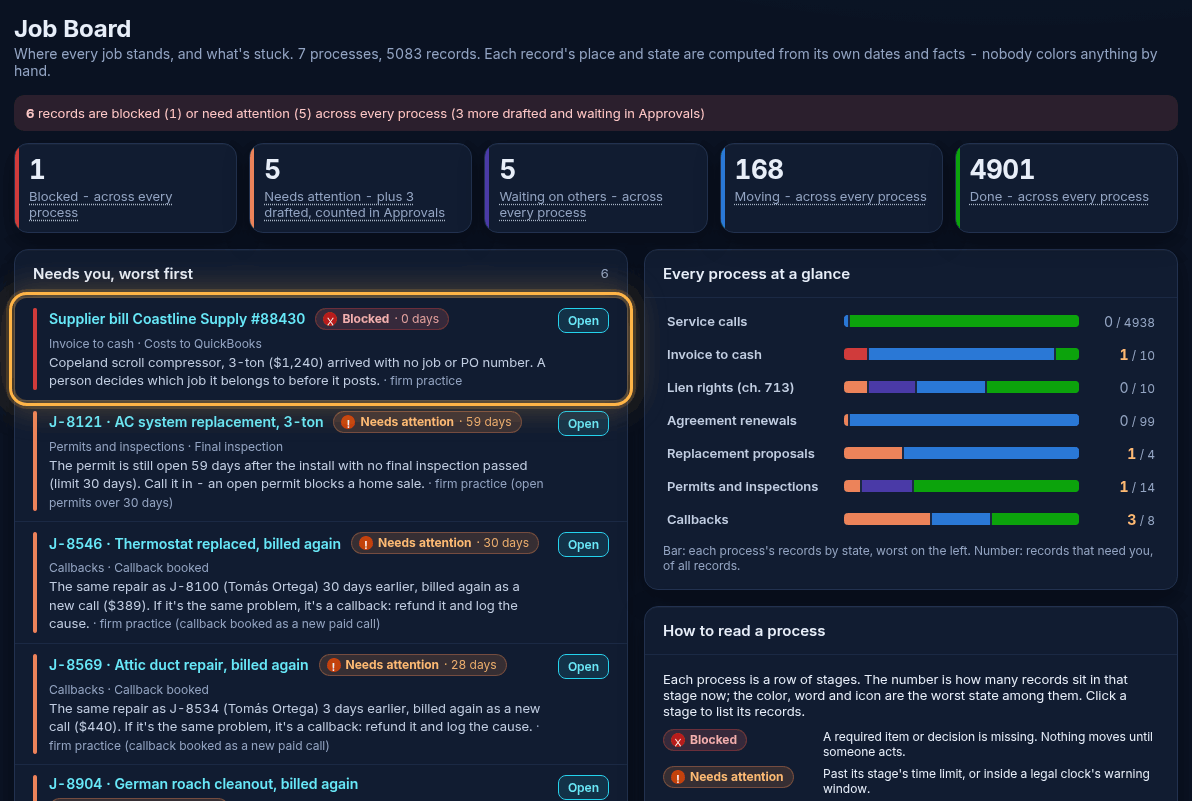 The board for the home-service contractor demo